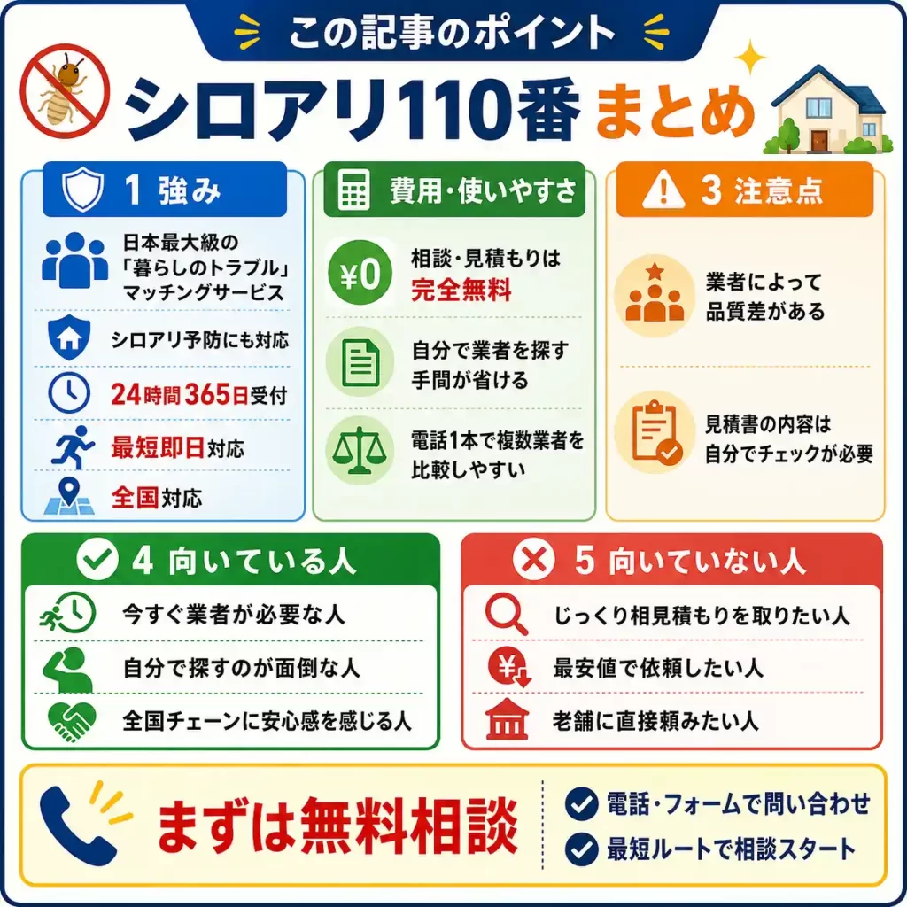シロアリ110番のまとめ画像
